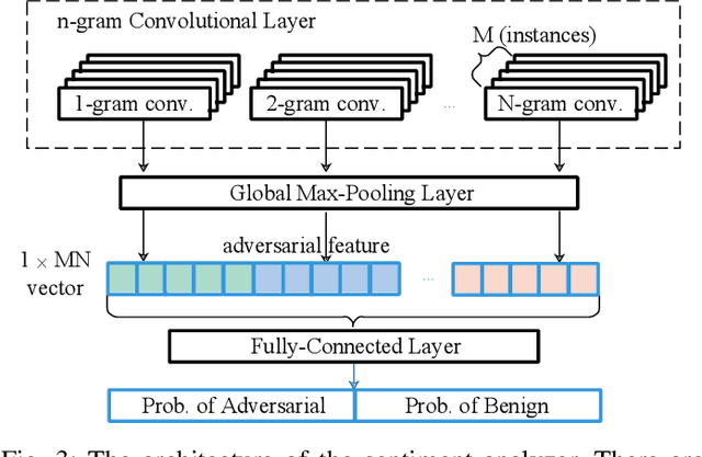 Figure 3 for New Adversarial Image Detection Based on Sentiment Analysis