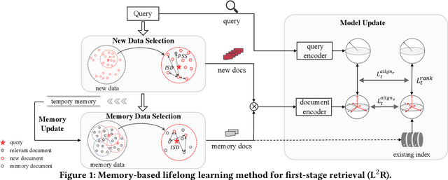 Figure 1 for L^2R: Lifelong Learning for First-stage Retrieval with Backward-Compatible Representations