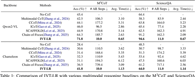 Figure 2 for Reasoning in the Dark: Interleaved Vision-Text Reasoning in Latent Space