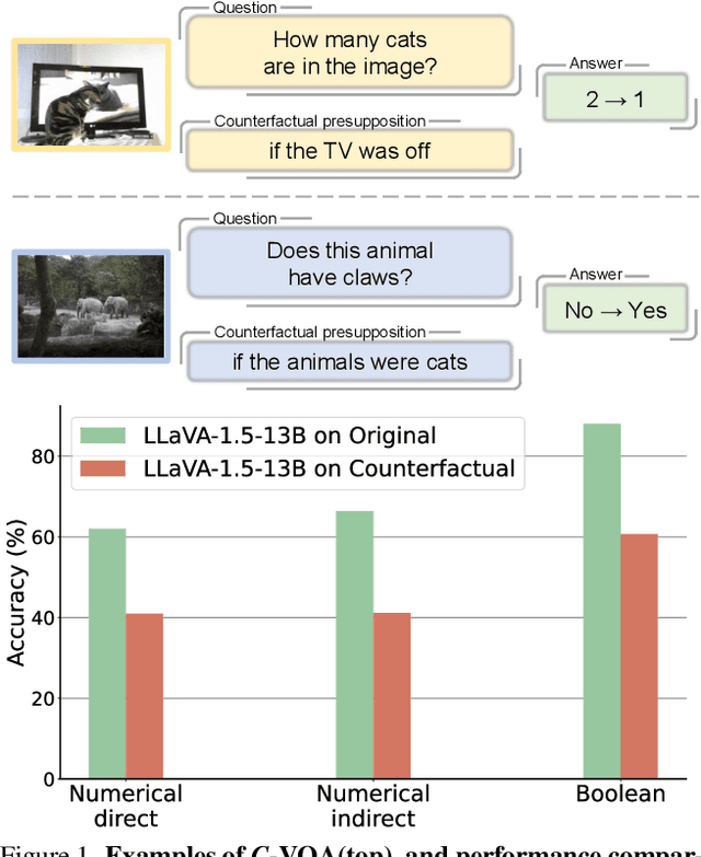 Figure 1 for What If the TV Was Off? Examining Counterfactual Reasoning Abilities of Multi-modal Language Models