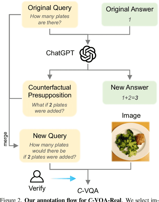 Figure 3 for What If the TV Was Off? Examining Counterfactual Reasoning Abilities of Multi-modal Language Models