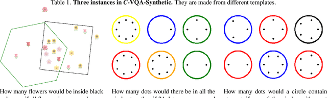 Figure 2 for What If the TV Was Off? Examining Counterfactual Reasoning Abilities of Multi-modal Language Models