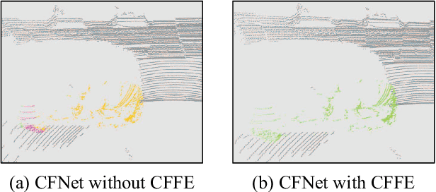 Figure 3 for Center Focusing Network for Real-Time LiDAR Panoptic Segmentation