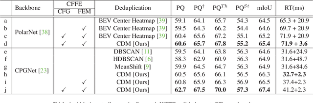 Figure 2 for Center Focusing Network for Real-Time LiDAR Panoptic Segmentation