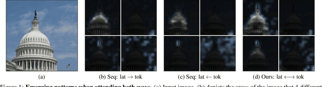 Figure 1 for Perceiving Longer Sequences With Bi-Directional Cross-Attention Transformers