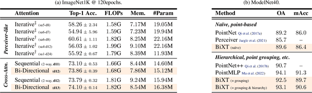 Figure 2 for Perceiving Longer Sequences With Bi-Directional Cross-Attention Transformers