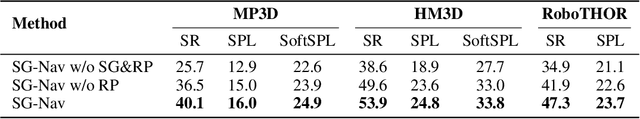 Figure 4 for SG-Nav: Online 3D Scene Graph Prompting for LLM-based Zero-shot Object Navigation