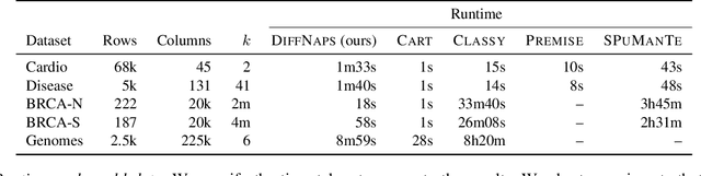 Figure 4 for Finding Interpretable Class-Specific Patterns through Efficient Neural Search