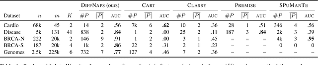Figure 2 for Finding Interpretable Class-Specific Patterns through Efficient Neural Search
