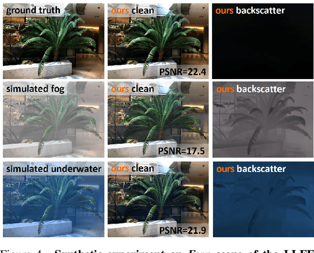 Figure 4 for SeaThru-NeRF: Neural Radiance Fields in Scattering Media