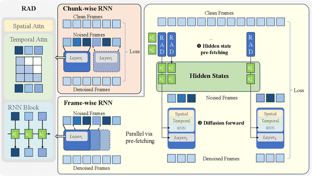 Figure 1 for Recurrent Autoregressive Diffusion: Global Memory Meets Local Attention