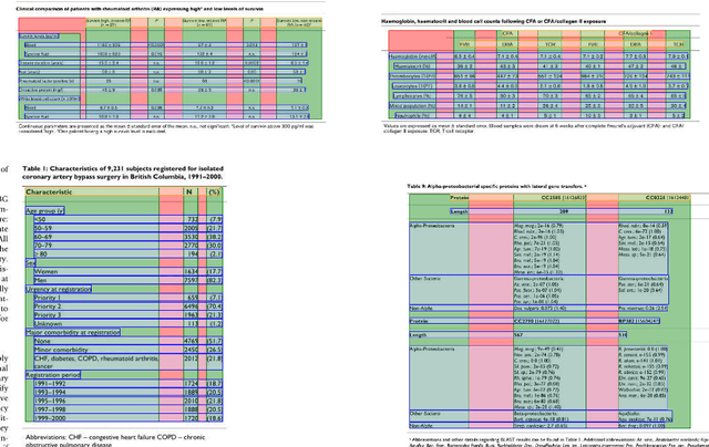 Figure 3 for ClusterTabNet: Supervised clustering method for table detection and table structure recognition