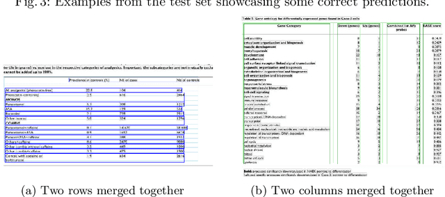 Figure 4 for ClusterTabNet: Supervised clustering method for table detection and table structure recognition