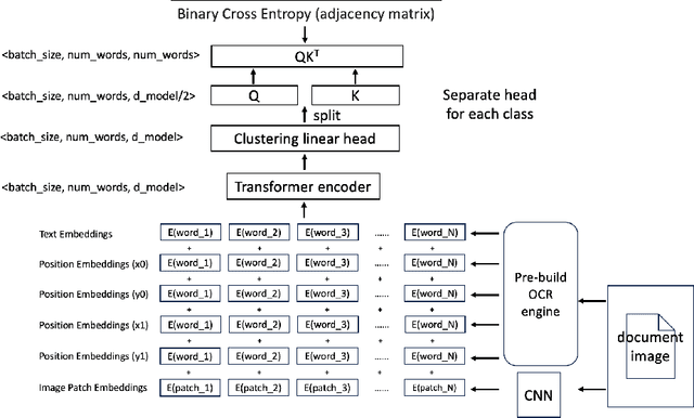 Figure 1 for ClusterTabNet: Supervised clustering method for table detection and table structure recognition