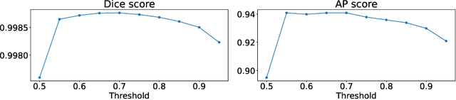 Figure 2 for ClusterTabNet: Supervised clustering method for table detection and table structure recognition