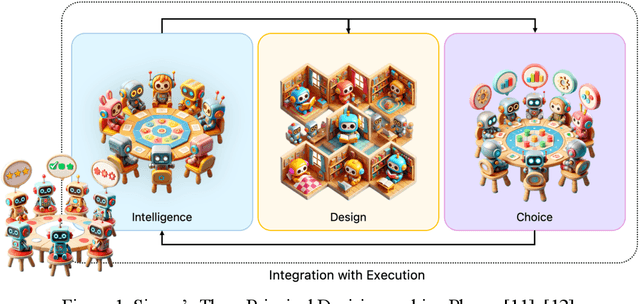 Figure 1 for AI-Supported Platform for System Monitoring and Decision-Making in Nuclear Waste Management with Large Language Models