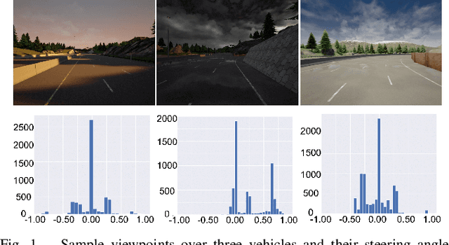 Figure 1 for Addressing Non-IID Problem in Federated Autonomous Driving with Contrastive Divergence Loss