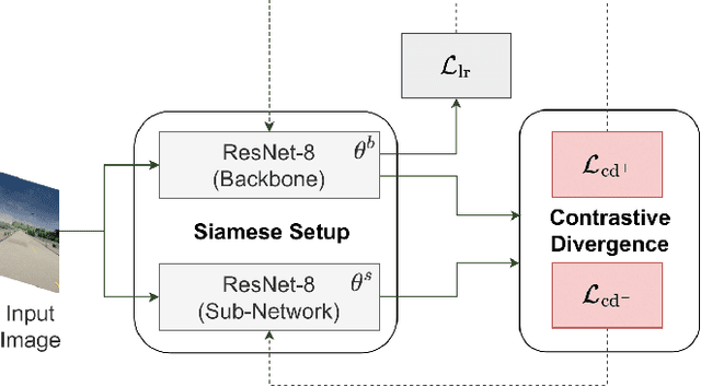 Figure 2 for Addressing Non-IID Problem in Federated Autonomous Driving with Contrastive Divergence Loss