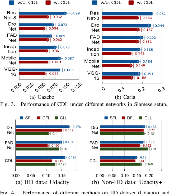 Figure 3 for Addressing Non-IID Problem in Federated Autonomous Driving with Contrastive Divergence Loss