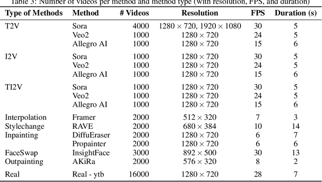 Figure 4 for FakeParts: a New Family of AI-Generated DeepFakes