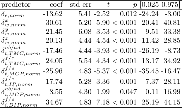 Figure 4 for Motion Analysis of Upper Limb and Hand in a Haptic Rotation Task