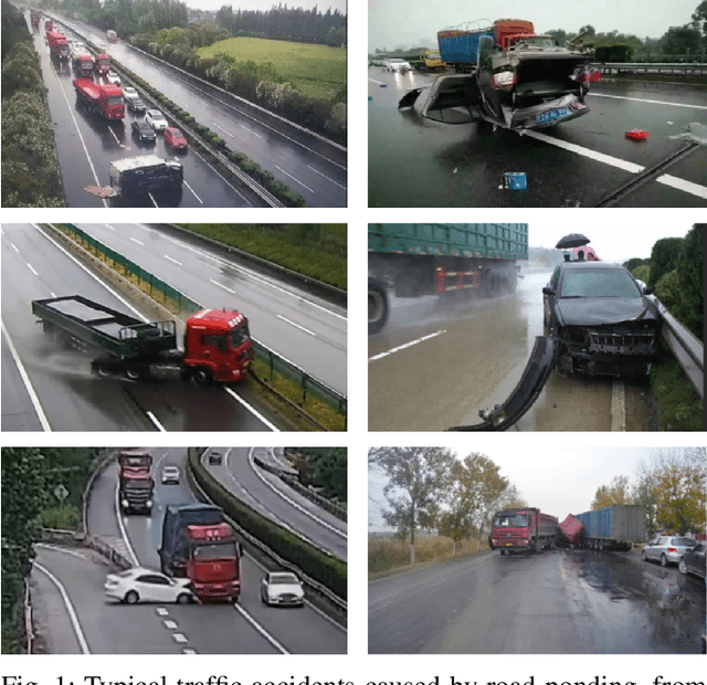 Figure 1 for AGSENet: A Robust Road Ponding Detection Method for Proactive Traffic Safety