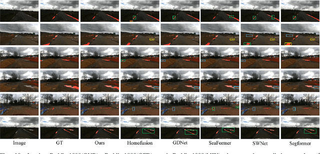 Figure 2 for AGSENet: A Robust Road Ponding Detection Method for Proactive Traffic Safety