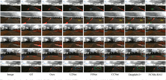 Figure 3 for AGSENet: A Robust Road Ponding Detection Method for Proactive Traffic Safety