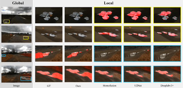 Figure 4 for AGSENet: A Robust Road Ponding Detection Method for Proactive Traffic Safety