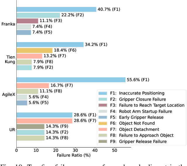 Figure 1 for RoboMIND: Benchmark on Multi-embodiment Intelligence Normative Data for Robot Manipulation