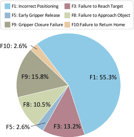 Figure 2 for RoboMIND: Benchmark on Multi-embodiment Intelligence Normative Data for Robot Manipulation
