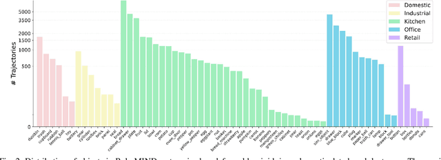 Figure 4 for RoboMIND: Benchmark on Multi-embodiment Intelligence Normative Data for Robot Manipulation
