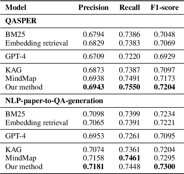 Figure 2 for NLP-AKG: Few-Shot Construction of NLP Academic Knowledge Graph Based on LLM