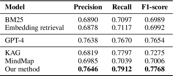 Figure 4 for NLP-AKG: Few-Shot Construction of NLP Academic Knowledge Graph Based on LLM