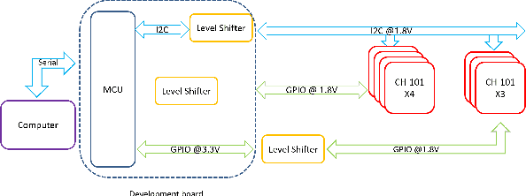 Figure 3 for Hand Pose Estimation with Mems-Ultrasonic Sensors