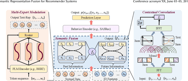 Figure 3 for Sequence-level Semantic Representation Fusion for Recommender Systems