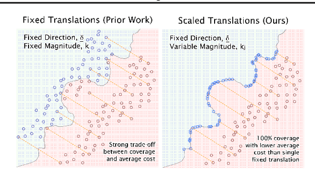 Figure 1 for GLOBE-CE: A Translation-Based Approach for Global Counterfactual Explanations