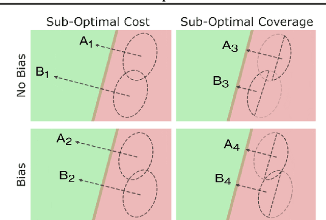 Figure 3 for GLOBE-CE: A Translation-Based Approach for Global Counterfactual Explanations