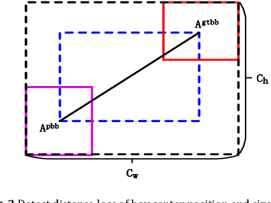 Figure 4 for MFMAN-YOLO: A Method for Detecting Pole-like Obstacles in Complex Environment
