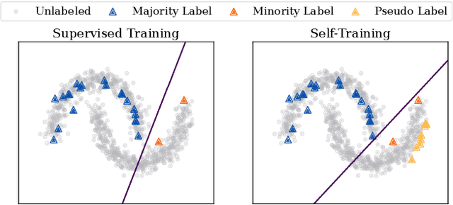 Figure 3 for IceBerg: Debiased Self-Training for Class-Imbalanced Node Classification