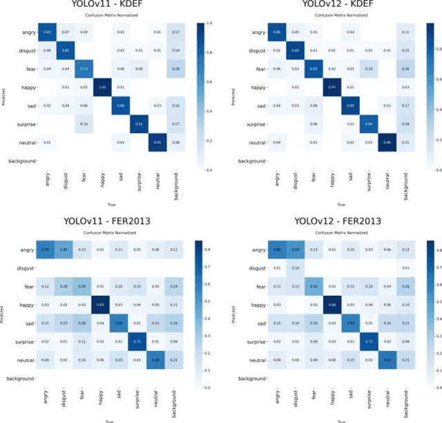 Figure 4 for Facial Expression Recognition with YOLOv11 and YOLOv12: A Comparative Study