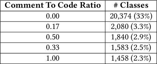 Figure 1 for Automatic Detection of LLM-generated Code: A Case Study of Claude 3 Haiku