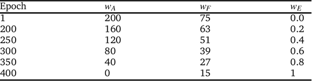 Figure 2 for Teacher-student training improves accuracy and efficiency of machine learning inter-atomic potentials