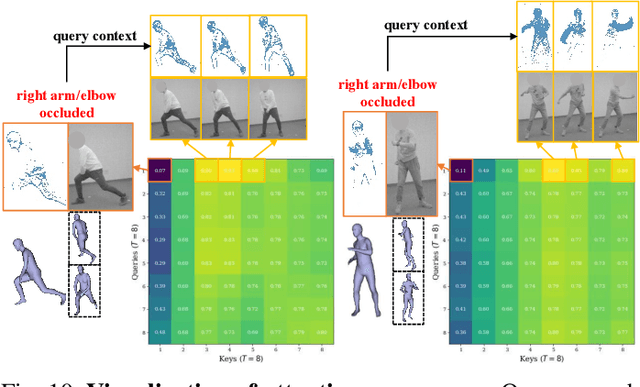 Figure 2 for Event-based Human Pose Tracking by Spiking Spatiotemporal Transformer