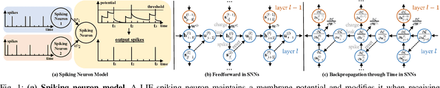 Figure 1 for Event-based Human Pose Tracking by Spiking Spatiotemporal Transformer