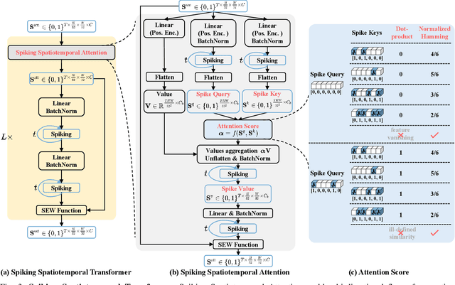 Figure 4 for Event-based Human Pose Tracking by Spiking Spatiotemporal Transformer