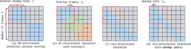 Figure 1 for Live2Diff: Live Stream Translation via Uni-directional Attention in Video Diffusion Models