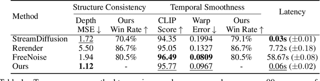 Figure 2 for Live2Diff: Live Stream Translation via Uni-directional Attention in Video Diffusion Models