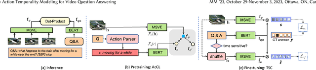 Figure 3 for ATM: Action Temporality Modeling for Video Question Answering