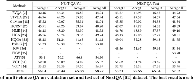 Figure 2 for ATM: Action Temporality Modeling for Video Question Answering